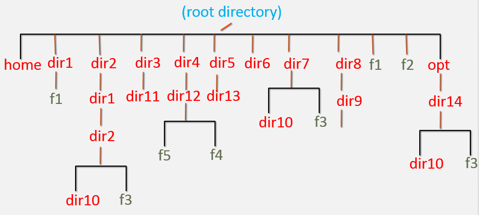 Linux Project