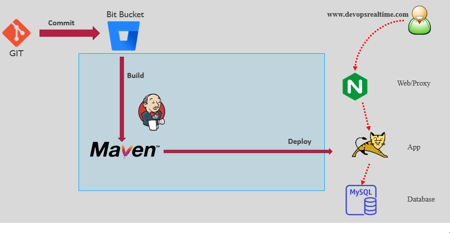 Jenkins_Pipeline