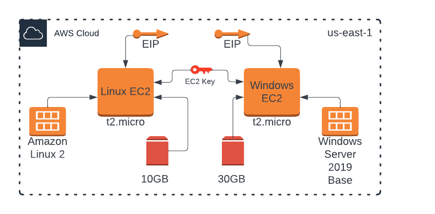 AWS EC2