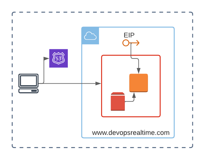 EC2 Webapp